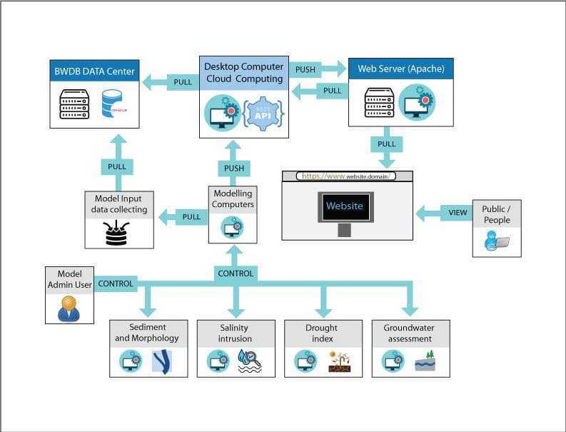 Big Data Analytics System — Lead Infosys