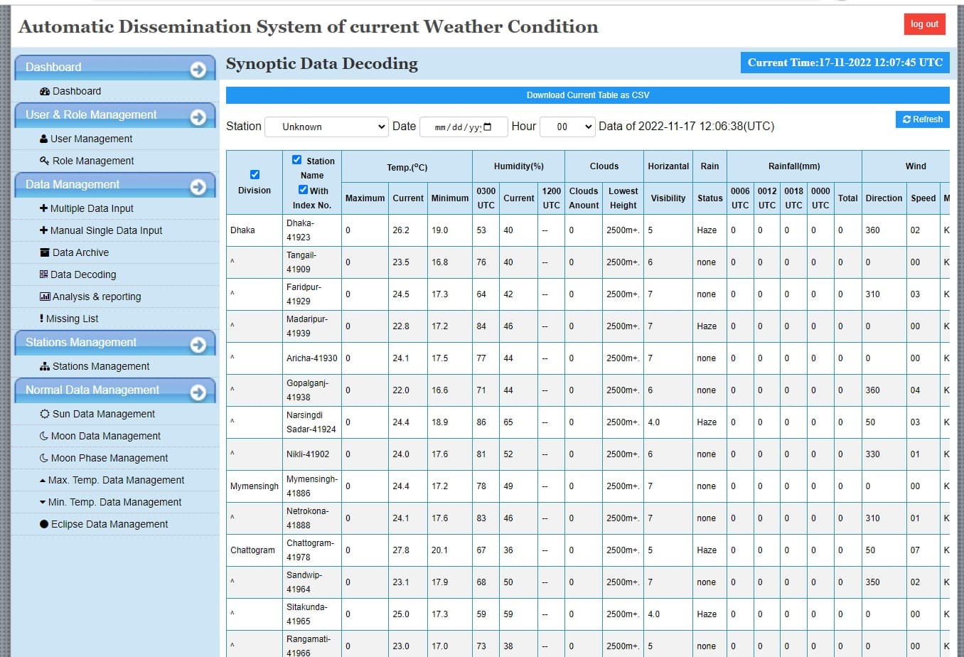 Synoptic Data & Current Weather Systems